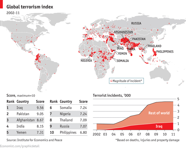 File:IEP global terrorism index top 10.png