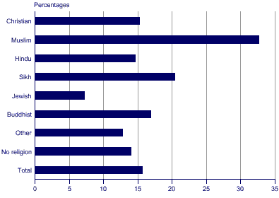People of working age with no qualifications2004.gif