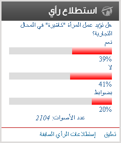 Daralhayat poll on women cashiers.png