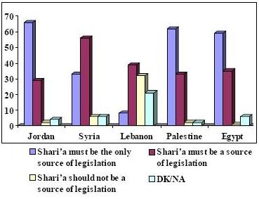 Sharia table.jpg
