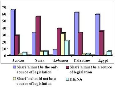 File:Sharia table.jpg