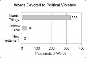 Bible-koran-political-violence.jpg