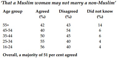 Policy-exchange-poll-Prejudice.jpg