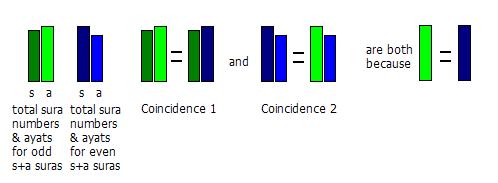 Odd Even Mathematical Miracle.jpg