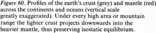 Anatomy of the Earth- Cailleux- p 220.jpg