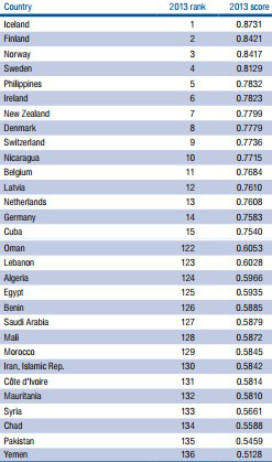 GG Index 2013.jpg