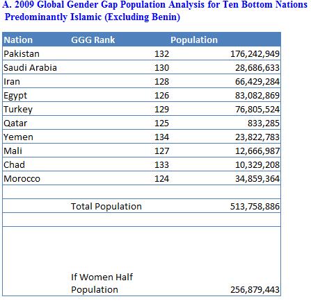 Global Gender Gap index-table-a.jpg