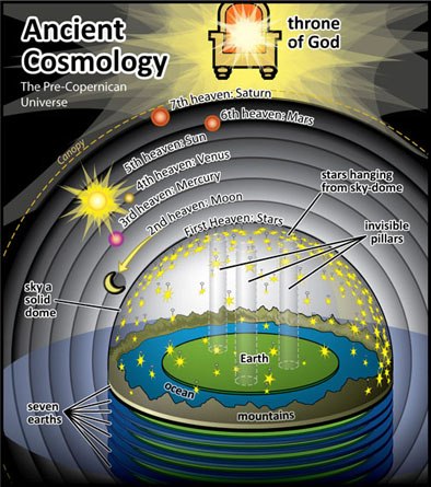 File:Ancient-Cosmology.jpg