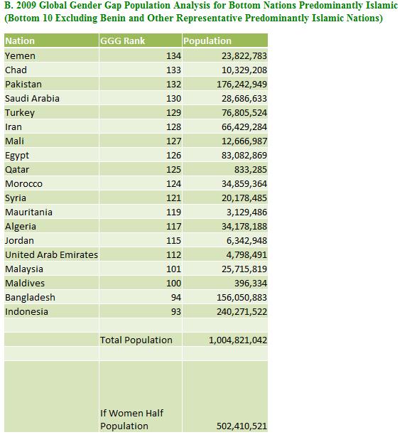 Global Gender Gap index-table-b.jpg