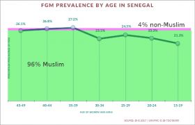 Senegal