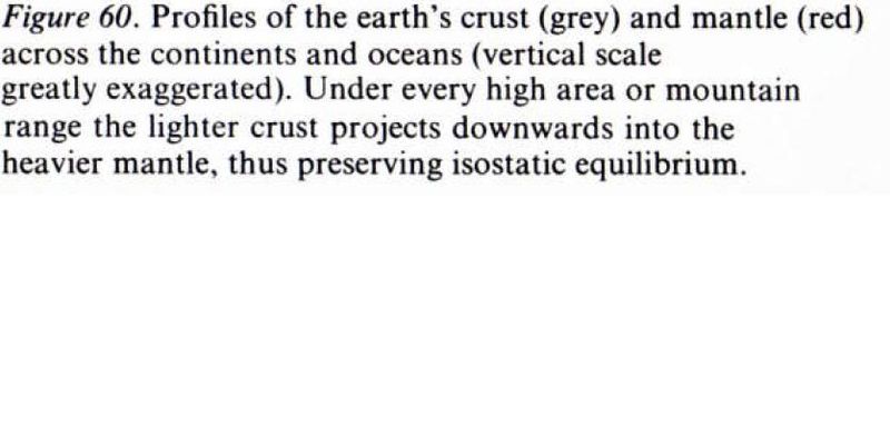 File:Vertical scale greatly exagerated.jpg