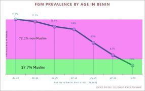 Benin
