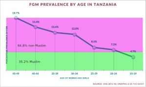 Tanzania