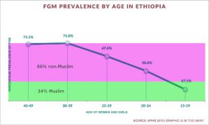 Ethiopia