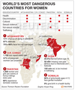 World's most dangerous countries for women.png