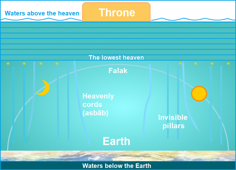 File:QuranicUniverseTabatabaiMirsadri.png