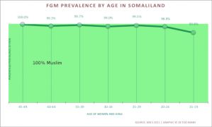 Somaliland
