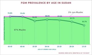 Sudan