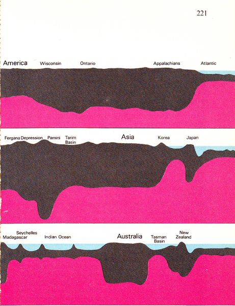 File:P221 cailleux anatomy of the earth.JPG