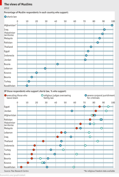 File:Shariah-2013-pew.png