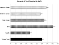 Thumbnail for version as of 16:50, 20 December 2011