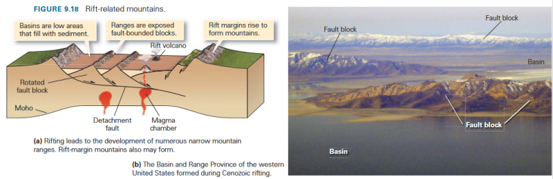 File:MarshakFaultBlock.png